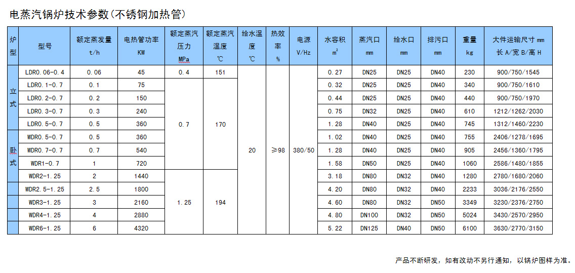 电蒸汽卧式锅炉