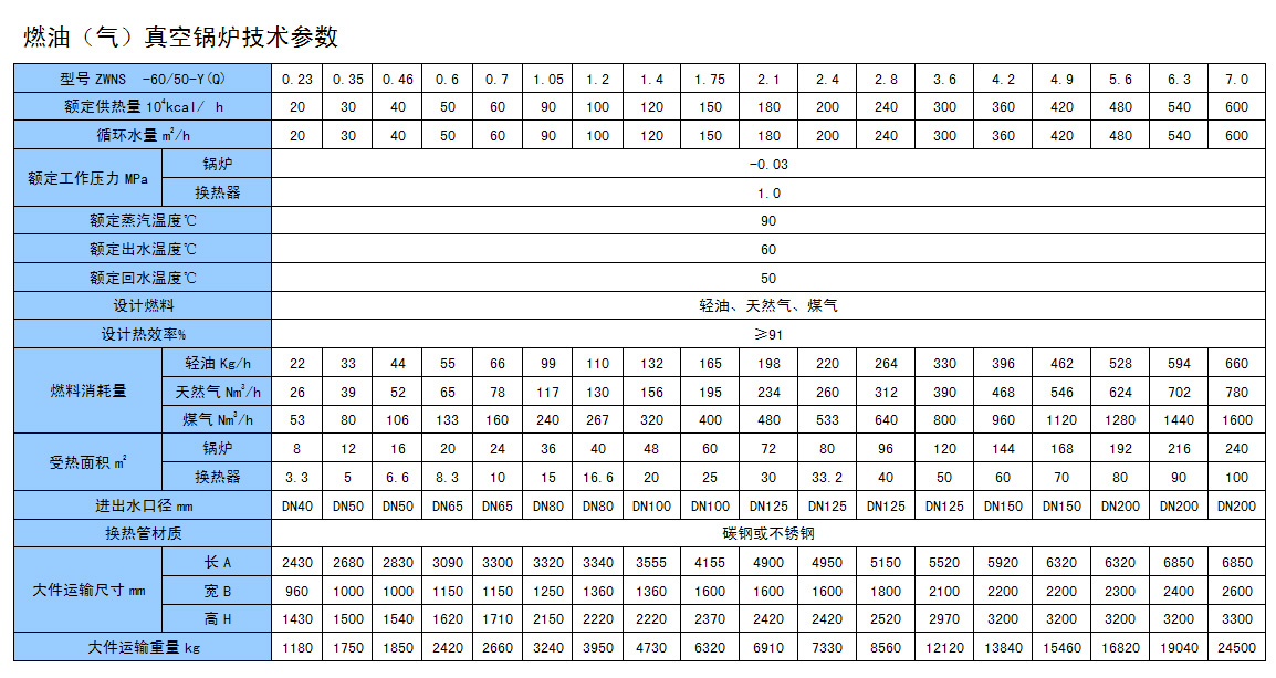 燃油(气)型真空锅炉