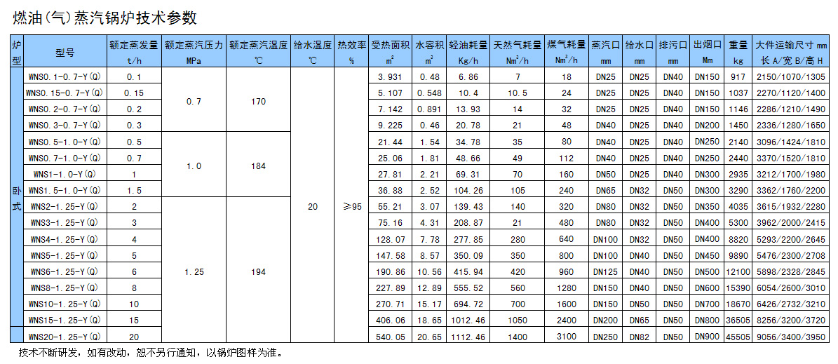 小型燃油气蒸汽锅炉