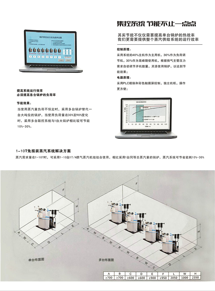 集控装置