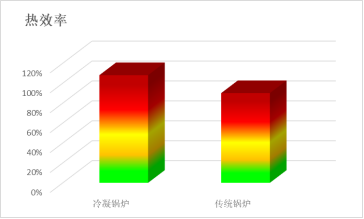 硅铸铝模块冷凝锅炉