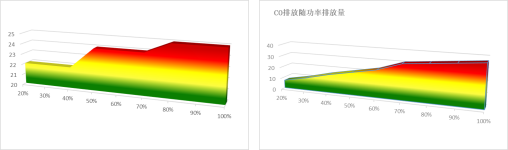 硅铸铝模块冷凝锅炉